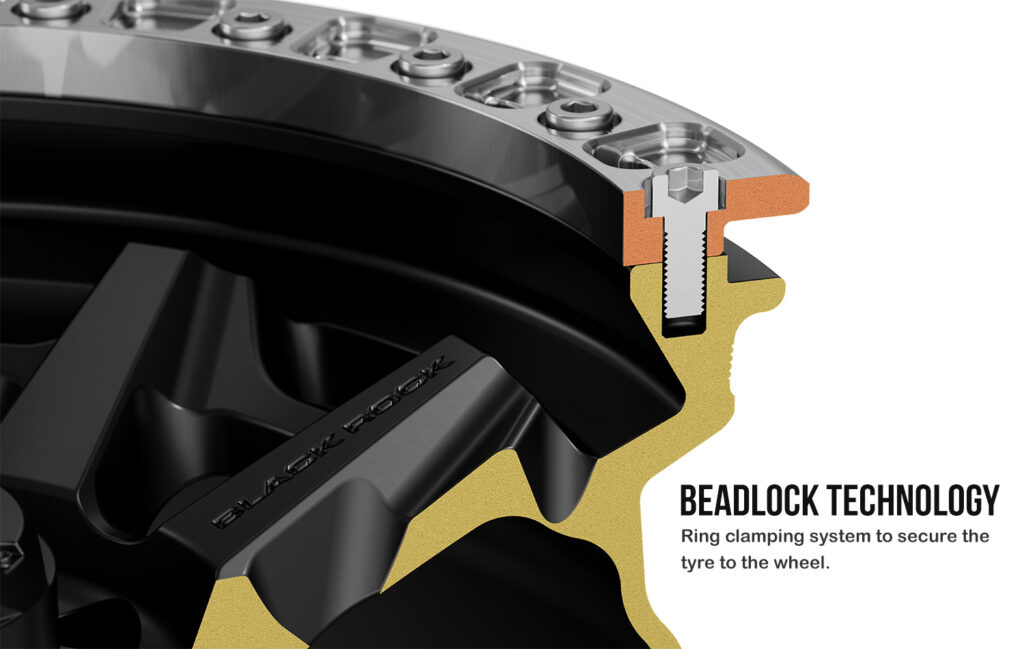 Beadlock Rims Pros and Cons CNC Wheels